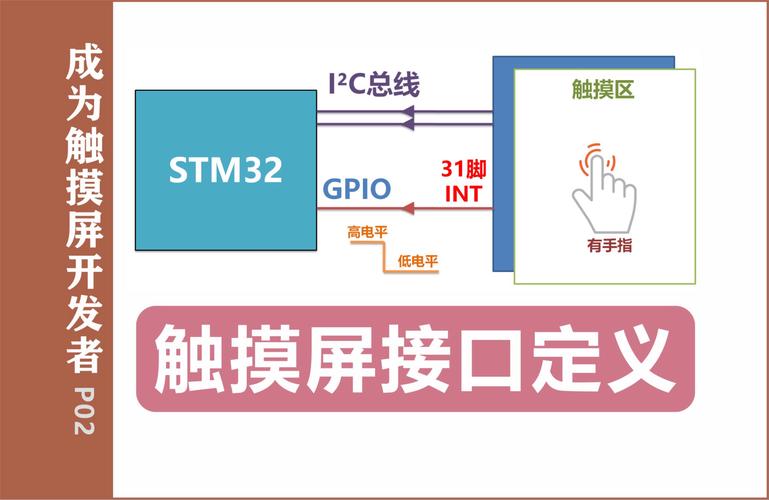 紅外觸摸屏接口定義，紅外觸摸屏接線圖